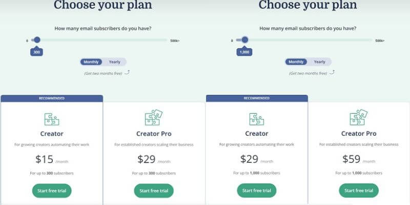 Review of ConvertKit pricing 2