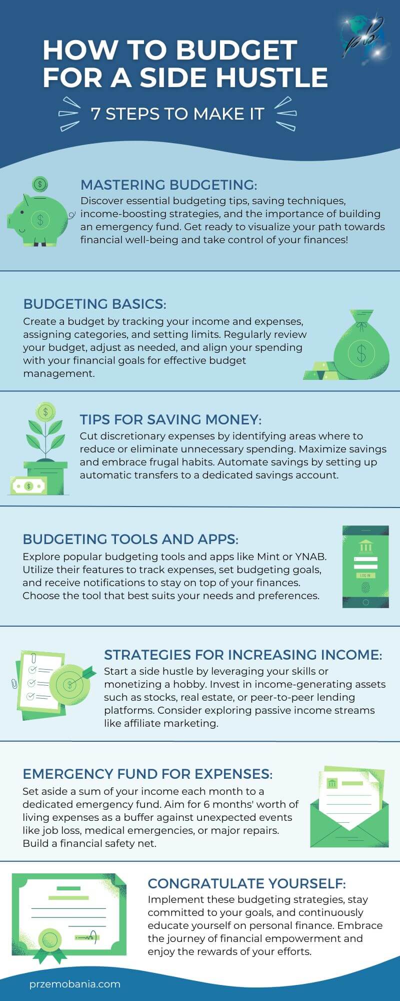 How to master a budget for your side hustles infographic