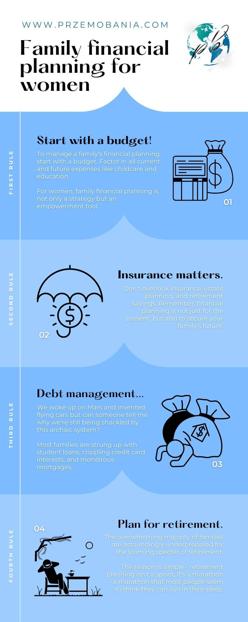 Family financial planning for women infographic