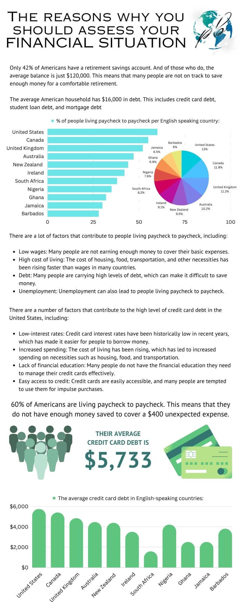 Why should you assess your financial situation infographic