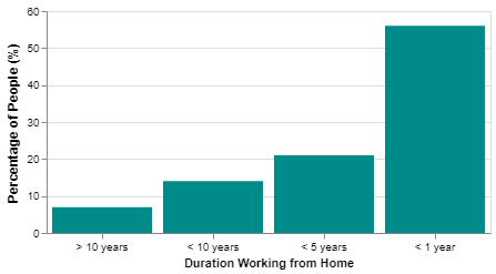 How Covid affected making money from home